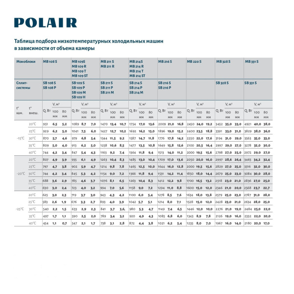 Моноблок POLAIR MB 216 SDU (зимний комплект, пульт)